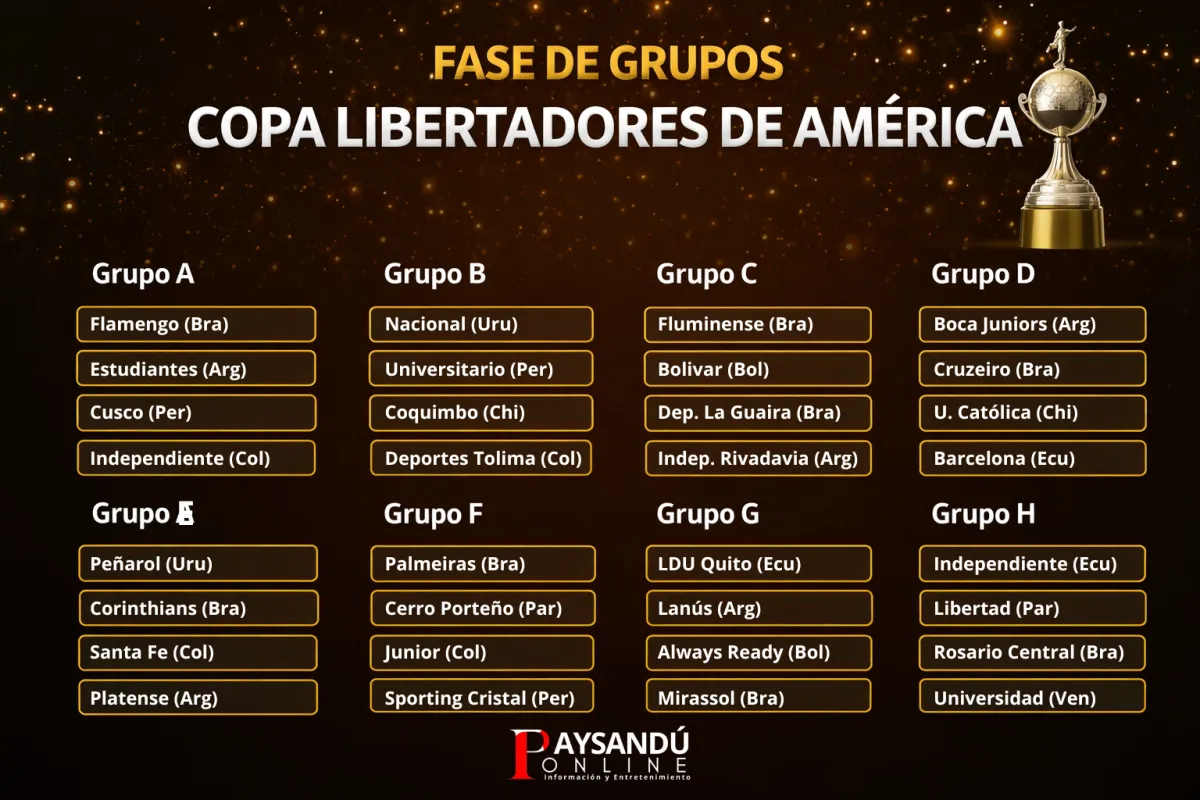 Foto sobre Sorteo de la Copa Libertadores 2026: Nacional y Peñarol ya conocen sus rivales